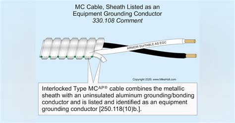 mike holt flex conduit